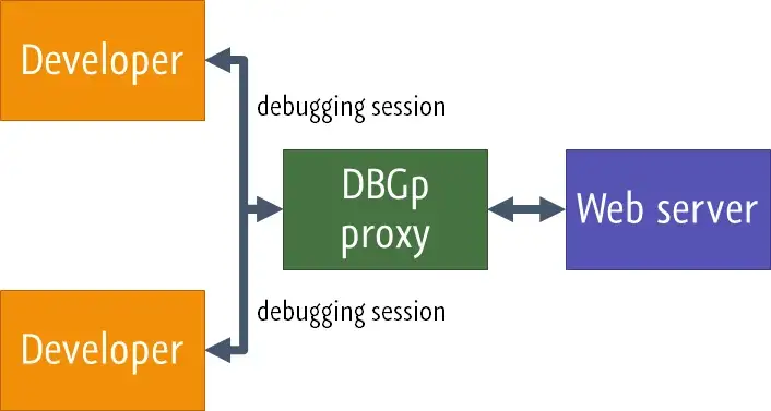 DBGp Proxy